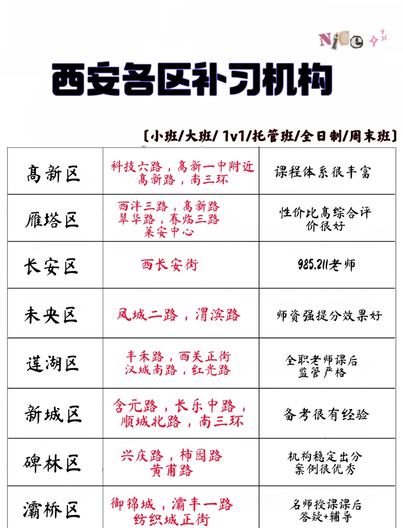 课外辅导：孩子们成长道路上的导航灯